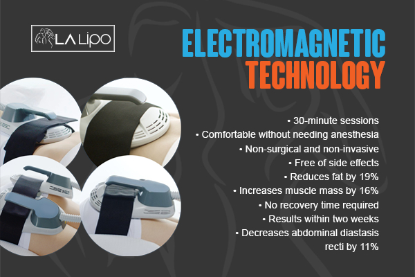 Graphic to show bullet points of how LA-EMS Body Sculpting Banstead treatment works