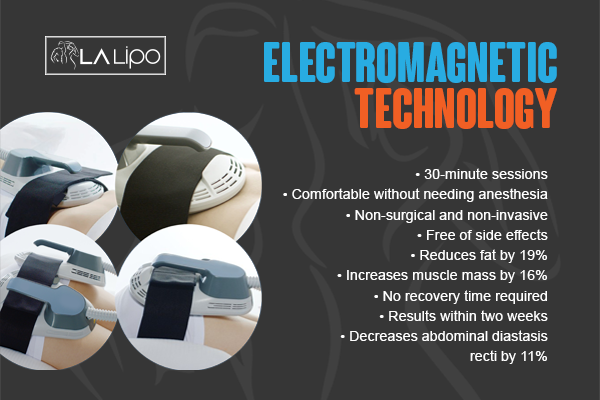 Benefits of LA-EMS Body Sculpting Treatment Banstead